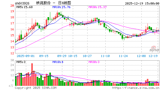 �����ɷ�