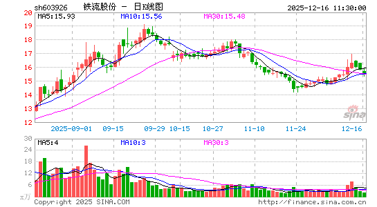 �����ɷ�