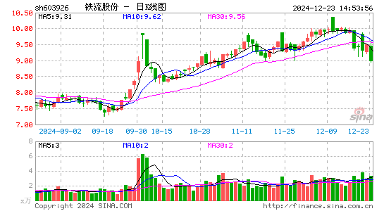 铁流股份