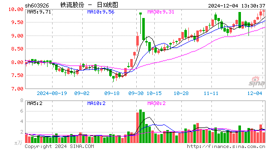 铁流股份