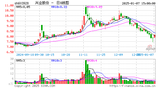 兴业股份