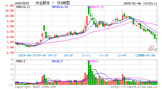 兴业股份