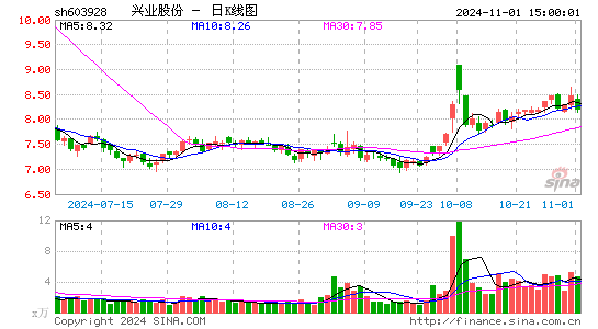 兴业股份