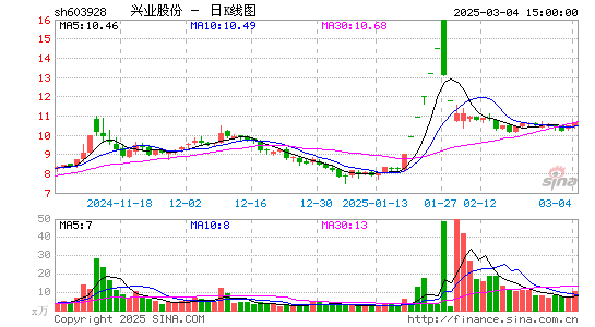 兴业股份