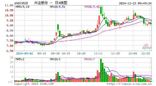 兴业股份