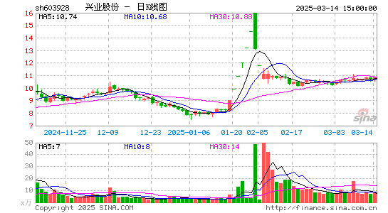 兴业股份