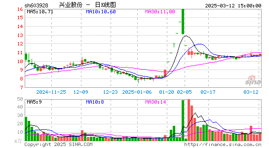 兴业股份