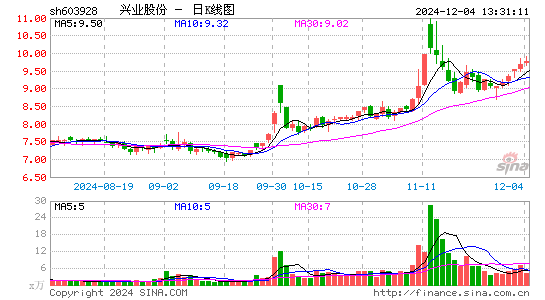 兴业股份