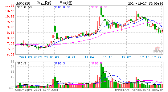 兴业股份