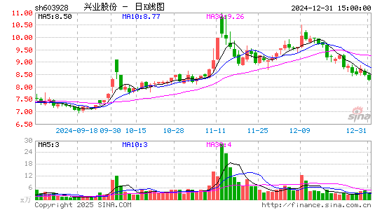 兴业股份