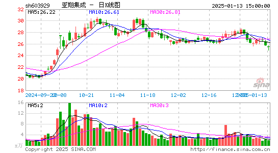 亚翔集成