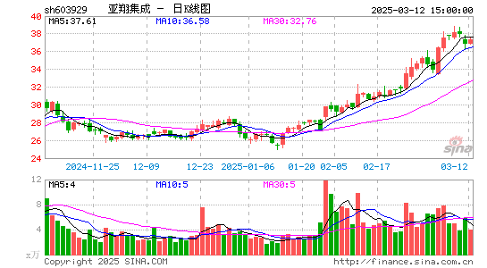 亚翔集成