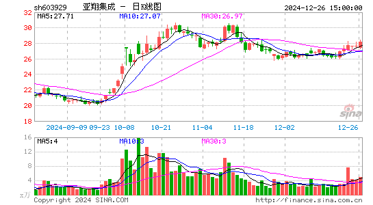 亚翔集成