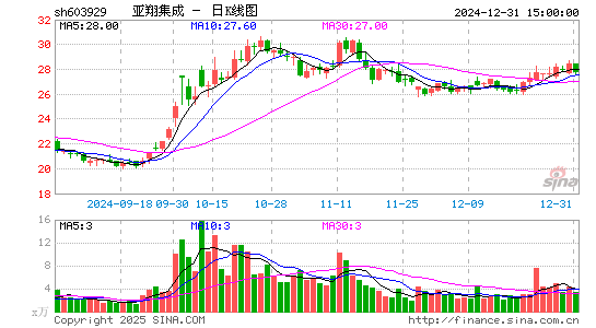 亚翔集成