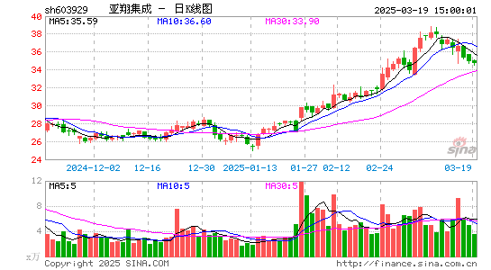 亚翔集成