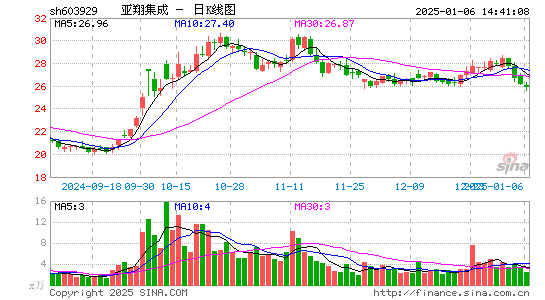 亚翔集成