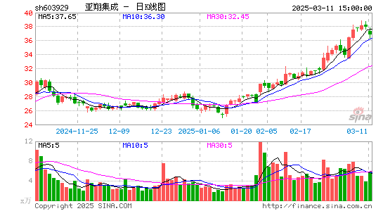 亚翔集成