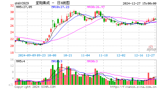 亚翔集成