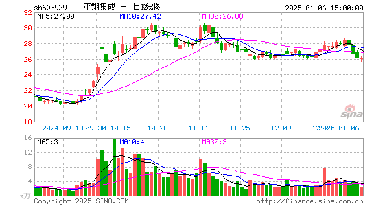 亚翔集成