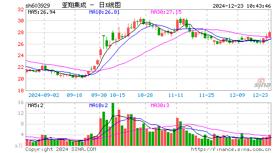 亚翔集成