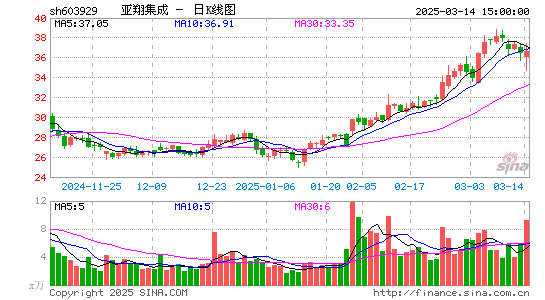 亚翔集成