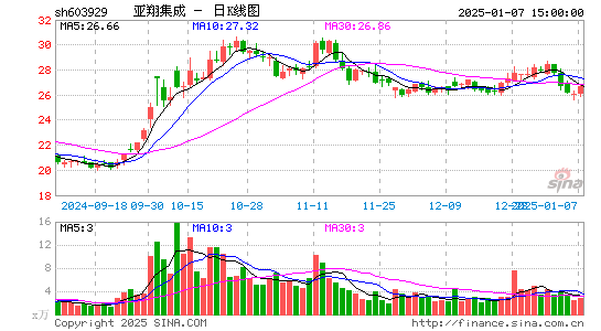 亚翔集成