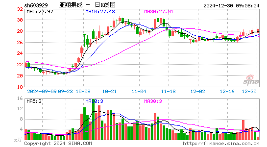 亚翔集成