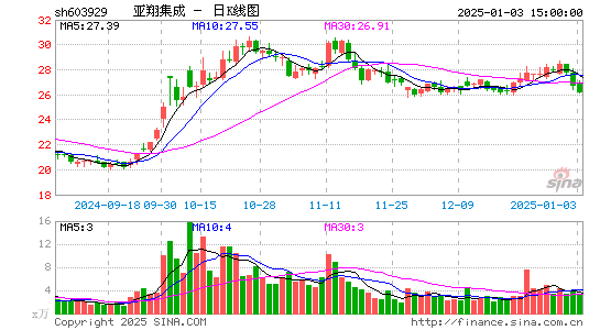 亚翔集成