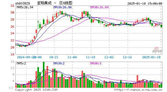 亚翔集成