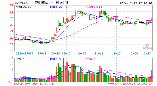 亚翔集成