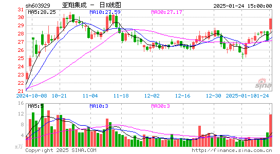 亚翔集成