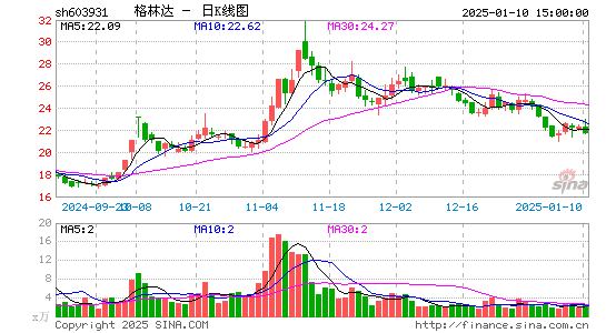 格林达