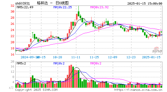 格林达