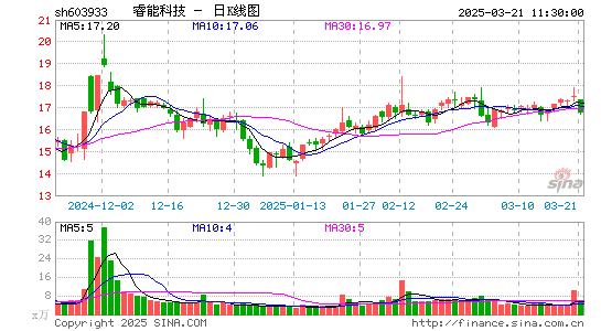 睿能科技