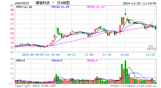 睿能科技