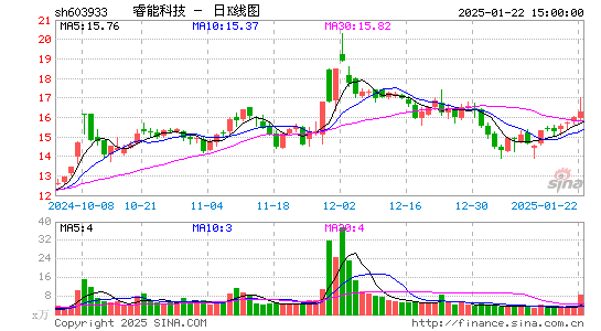 睿能科技