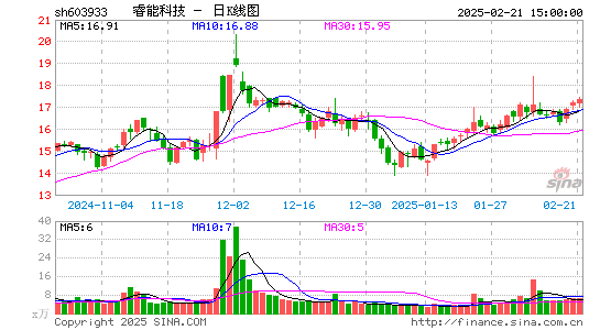 睿能科技