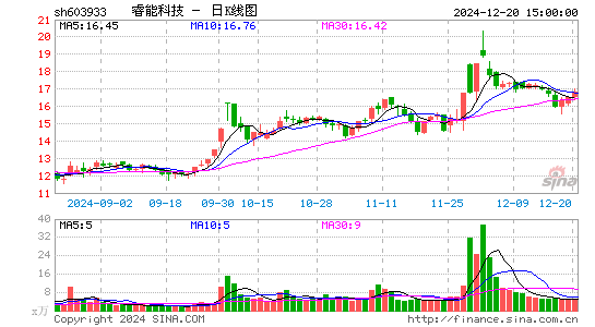 睿能科技