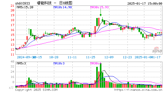 睿能科技