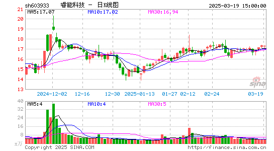 睿能科技