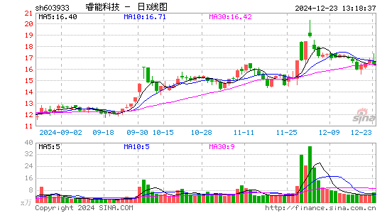 睿能科技