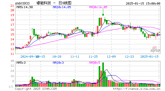 睿能科技