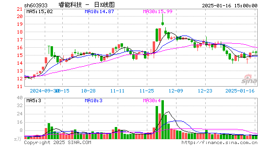 睿能科技