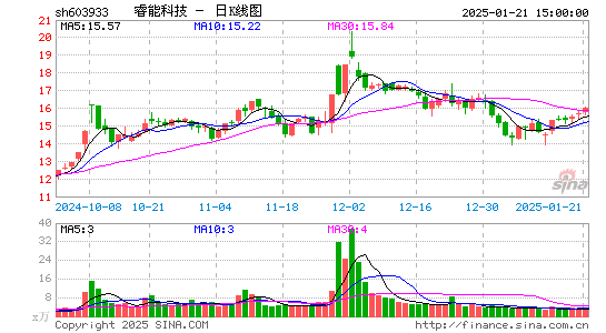 睿能科技