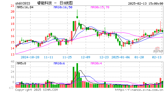 睿能科技