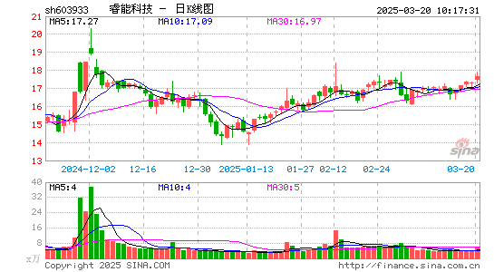 睿能科技