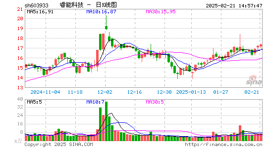 睿能科技