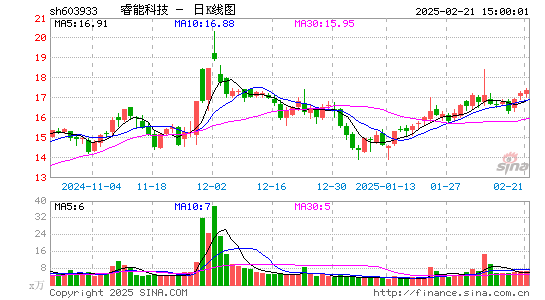 睿能科技