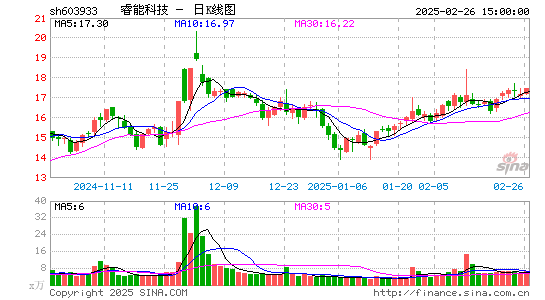 睿能科技