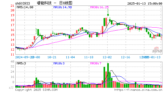 睿能科技